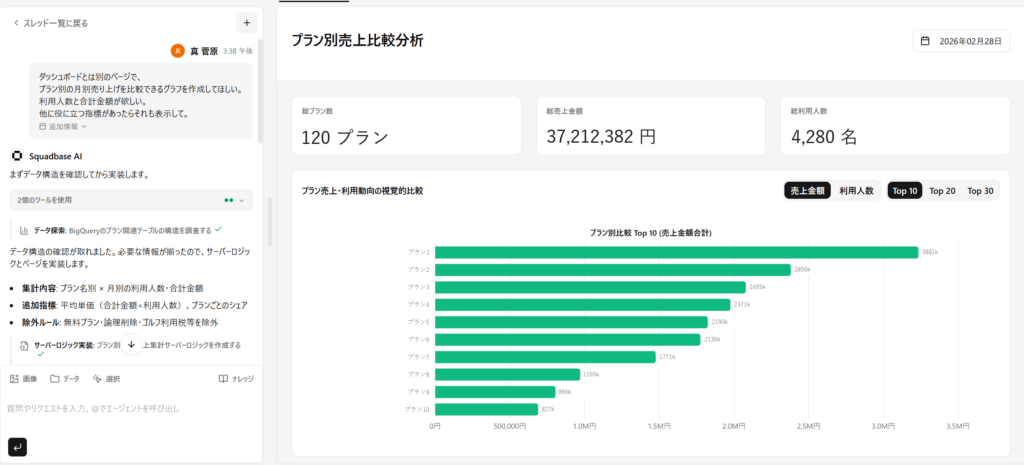 【対話型分析の操作】チャットでの問いかけ(左)と、その場で生成されたグラフ(右)