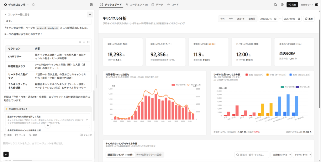【図2:対話型分析の画面の一部】AIとの対話で作成した独自の分析ページ